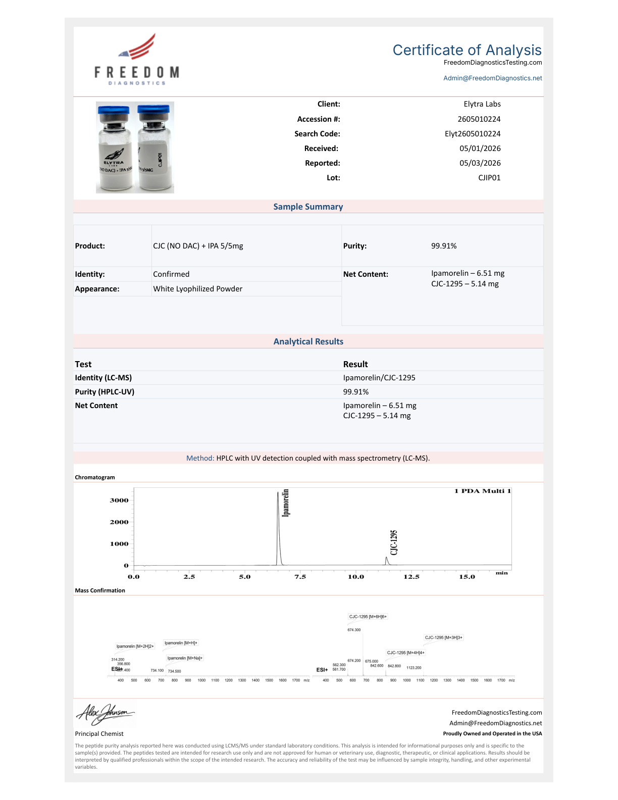 Certificate of Analysis for CJC & Ipamorelin, lot CJIP01, showing 99.91% purity by HPLC-UV / LC-MS