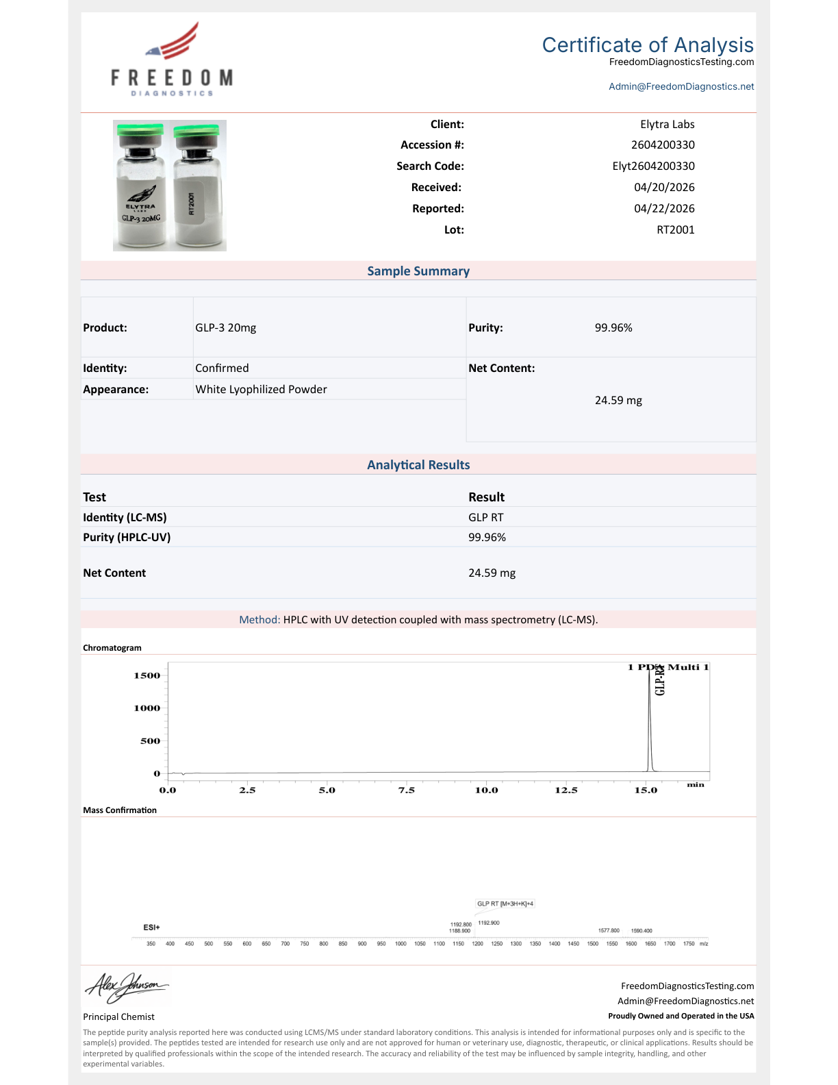 Certificate of Analysis for ELYT-R3, lot RT2001, showing 99.96% purity by HPLC-UV / LC-MS