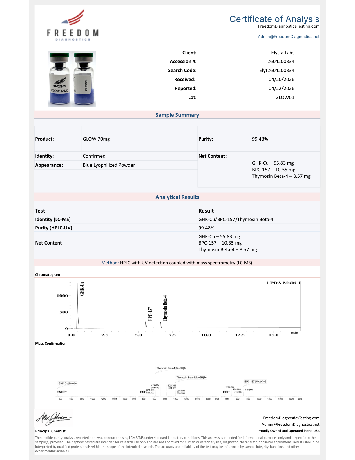 Certificate of Analysis for GLOW, lot GLOW01, showing 99.48% purity by HPLC-UV / LC-MS