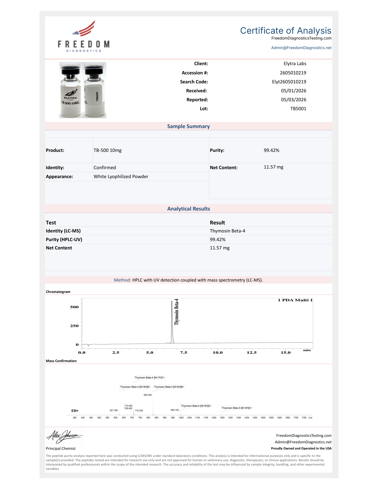 Certificate of Analysis for TB-500, lot TB5001, showing 99.42% purity by HPLC-UV / LC-MS